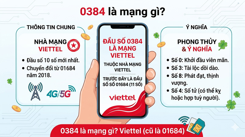 0384 là mạng gì? Thuộc Viettel hay nhà mạng nào?