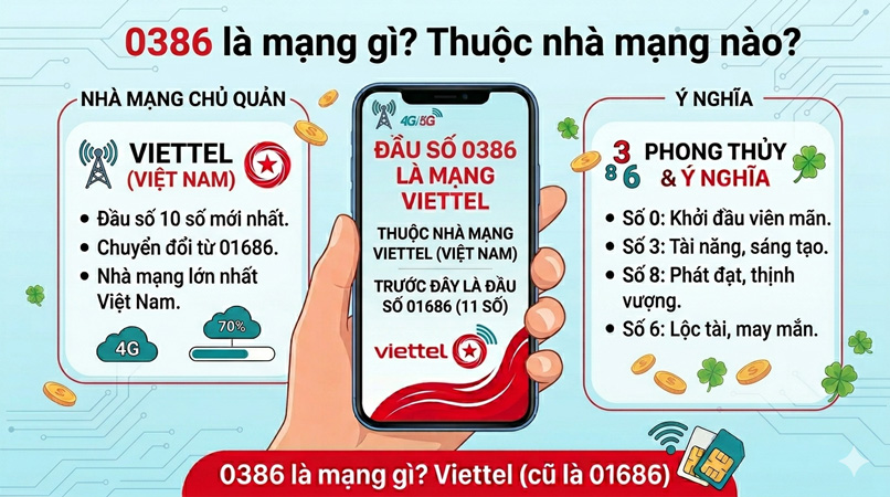 0386 là mạng gì? Thuộc nhà mạng nào?