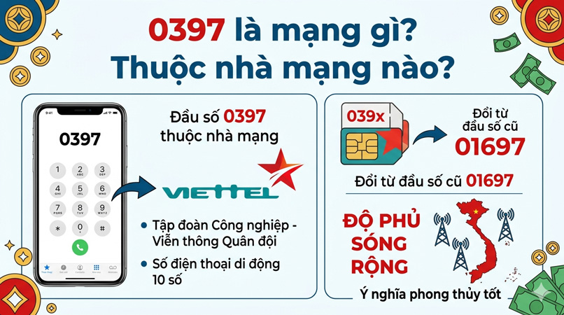 0397 là mạng gì? Thuộc nhà mạng nào?