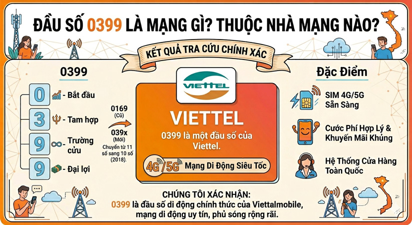 0399 là mạng gì? Thuộc Viettel hay nhà mạng nào?