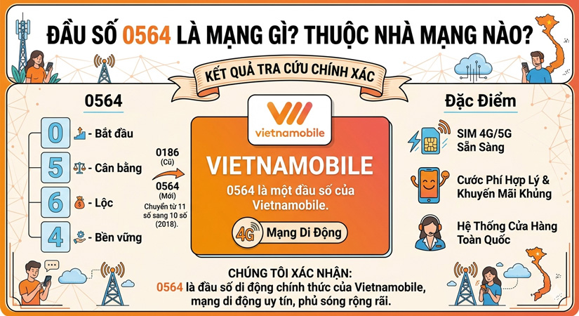 0564 là mạng gì? Thuộc nhà mạng nào?