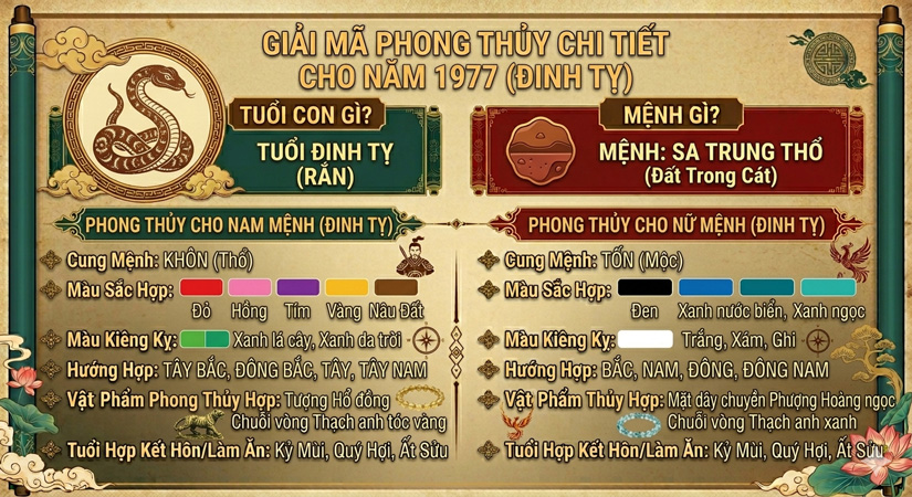 1977 mệnh gì? Tuổi con gì? Giải mã chi tiết phong thủy cho nam nữ sinh năm 1977