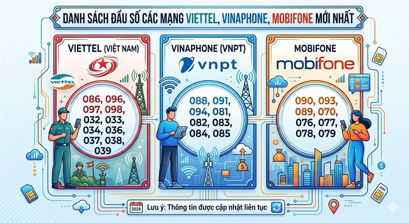Danh sách đầu số các mạng Viettel, Vinaphone, Mobifone mới nhất